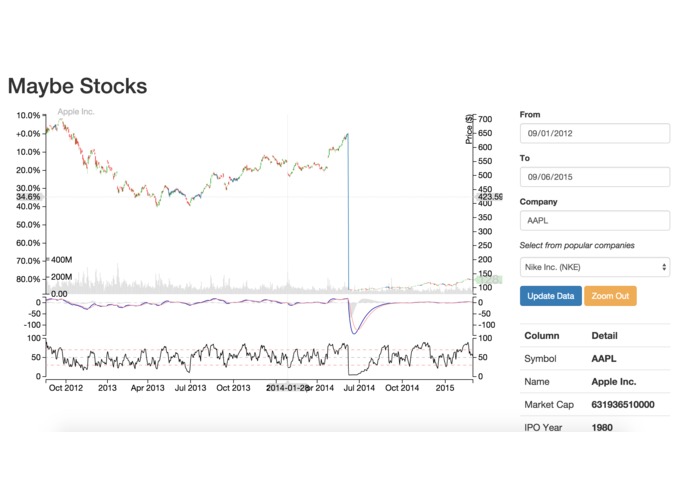 MaybeStocks – screenshot 1