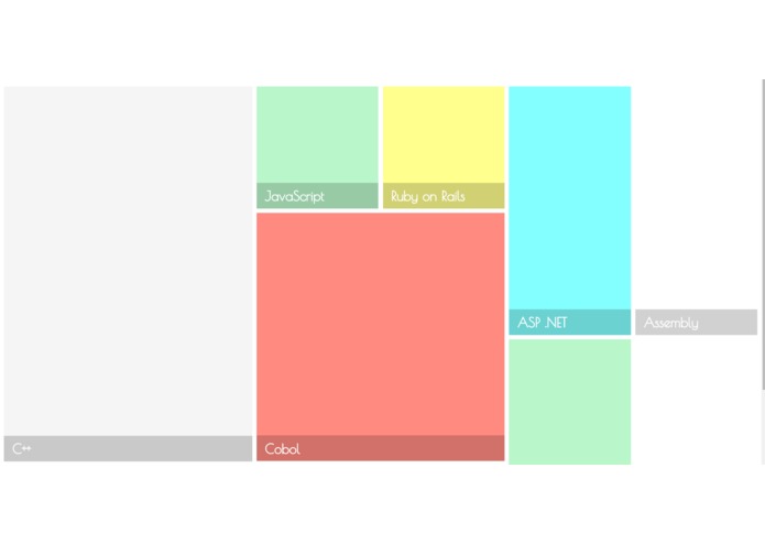 Tutspot – screenshot 3