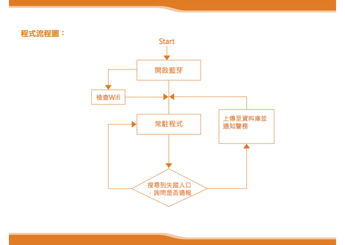 Woo Bo-Bea 有保庇 (Team18) – screenshot 5