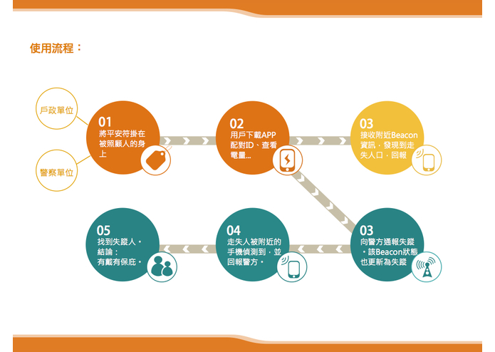 Woo Bo-Bea 有保庇 (Team18) – screenshot 4