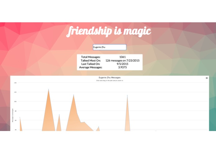 friendship is magic – screenshot 1