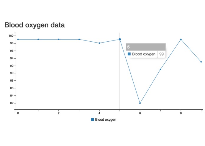 Apollo – screenshot 4