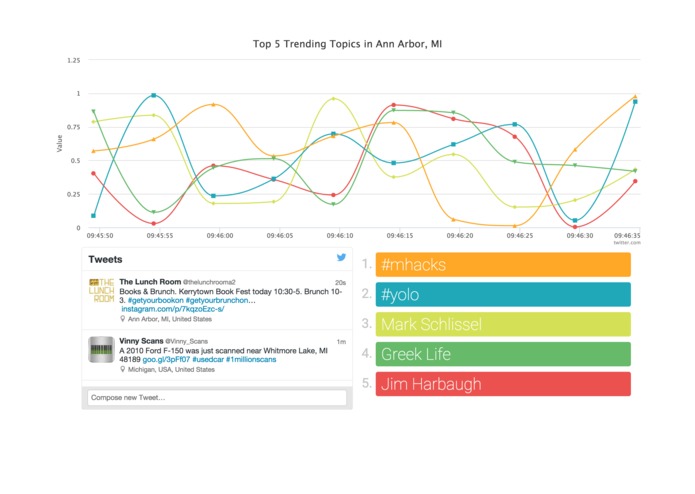 Social Media Dashboard – screenshot 1