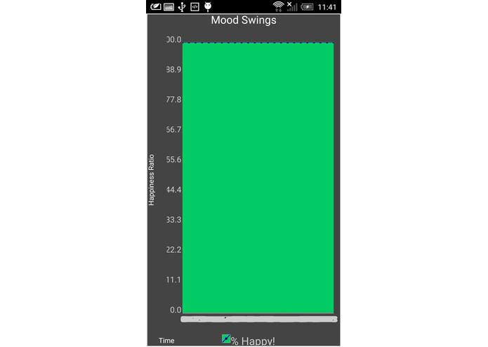 Moooooodify! – screenshot 1