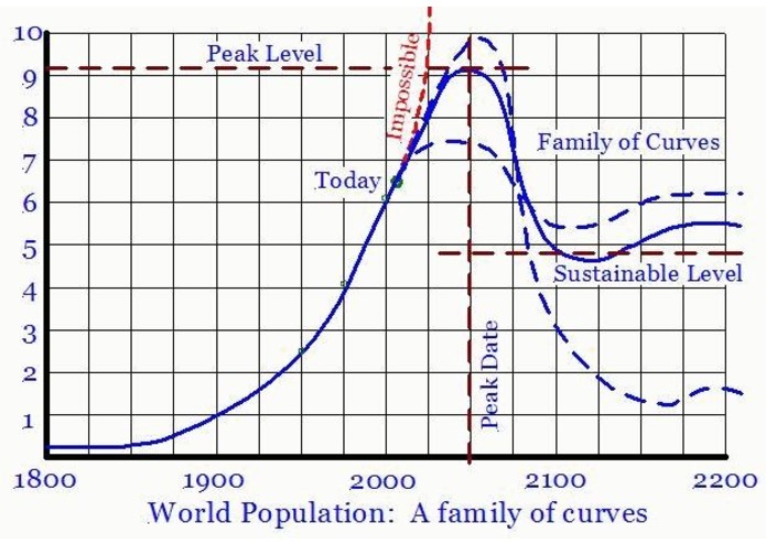 BaltFut, Baltimore in the Future Tense – screenshot 3