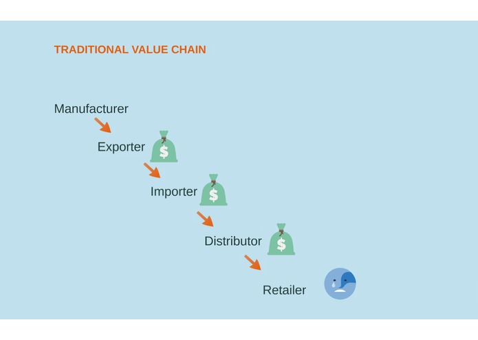 StepUp – screenshot 3