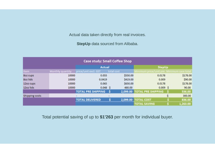 StepUp – screenshot 5