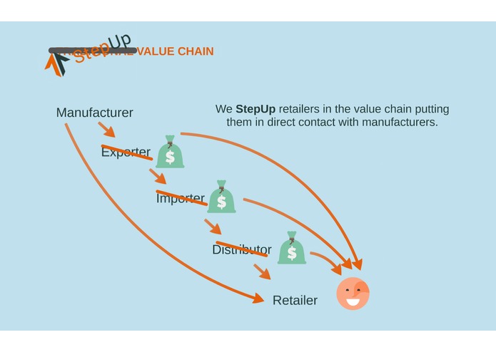 StepUp – screenshot 4