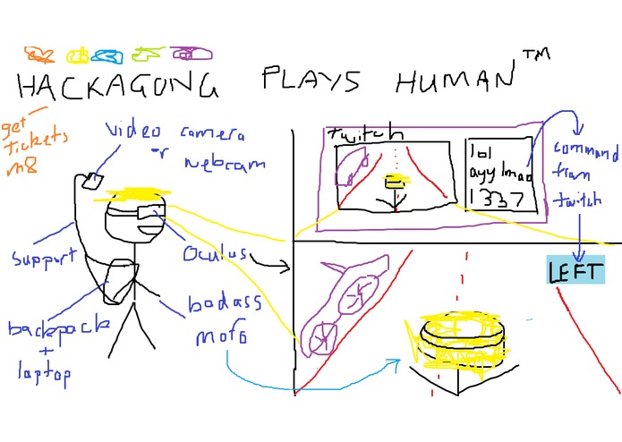 Hackagong Plays Human – screenshot 1