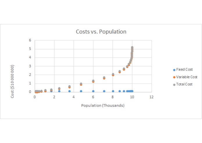 Northern Lights – screenshot 5