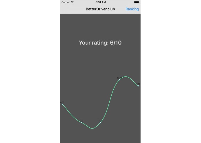 BetterDriver.Club – screenshot 3