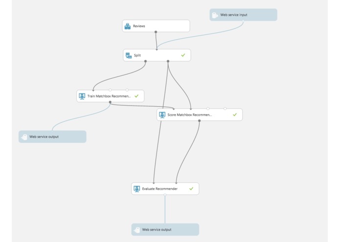 SmartChef – screenshot 8
