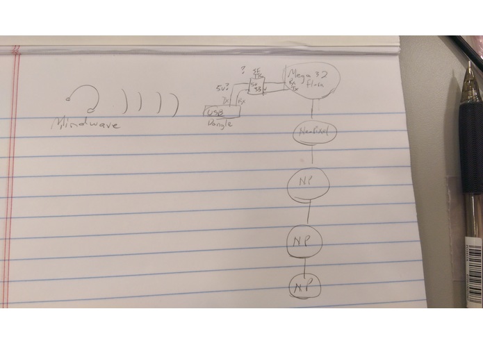 Controlling Wearable LEDs with Your Mind! – screenshot 1