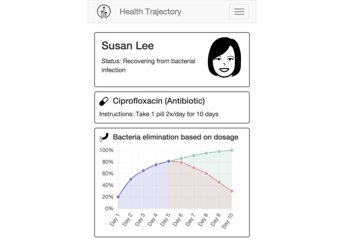 Health Trajectory – screenshot 1