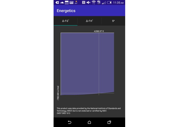 Chemesis – screenshot 1