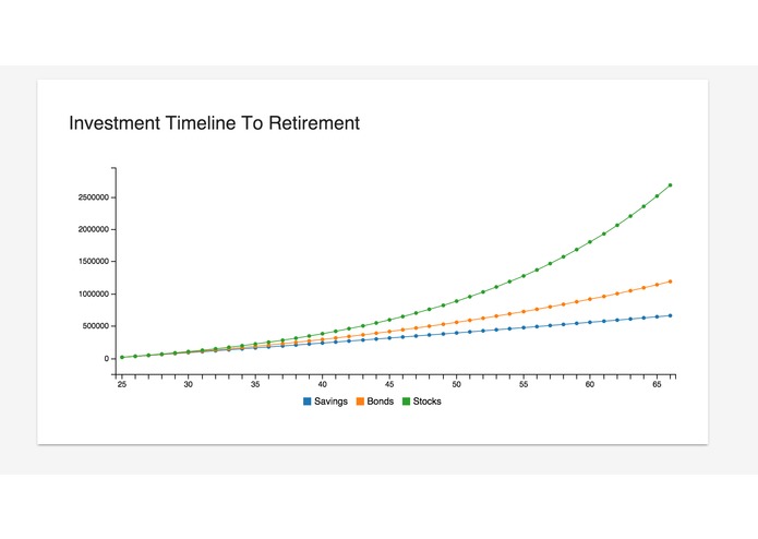 Financial Wellbeing – screenshot 2