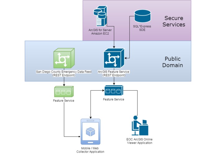 San Diego Emergency Participatory GIS Application – screenshot 1