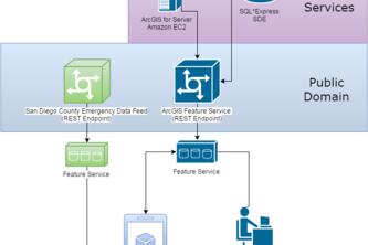 San Diego Emergency Participatory GIS Application