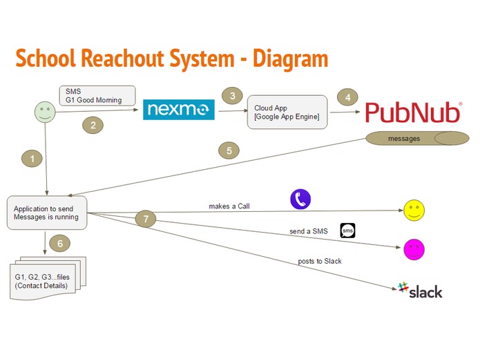 ReachOut – screenshot 1