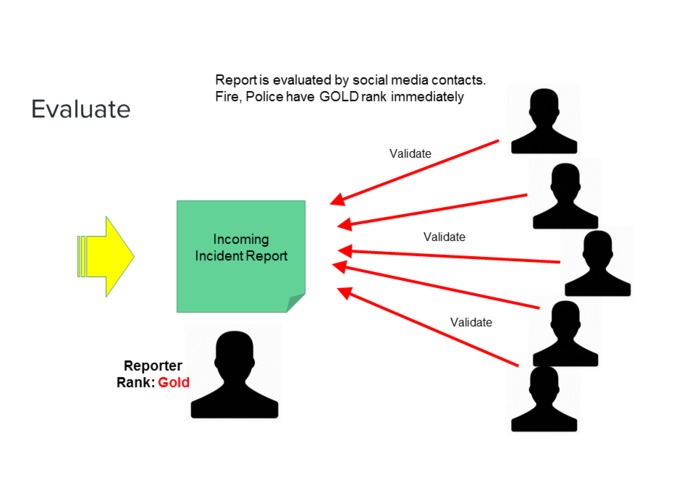 ACT – screenshot 9