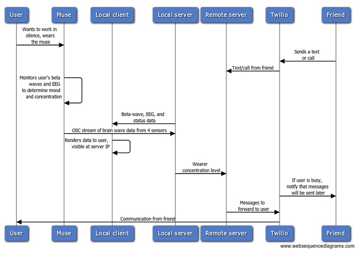 Zen – screenshot 2