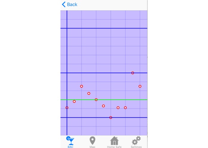 HomeSafe – screenshot 2
