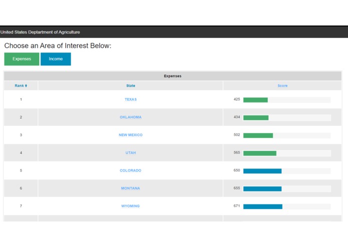 USDA Web App – screenshot 1