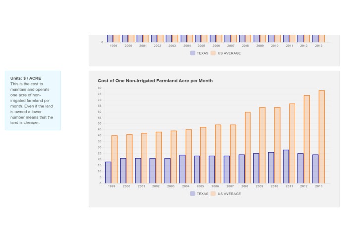 USDA Web App – screenshot 2
