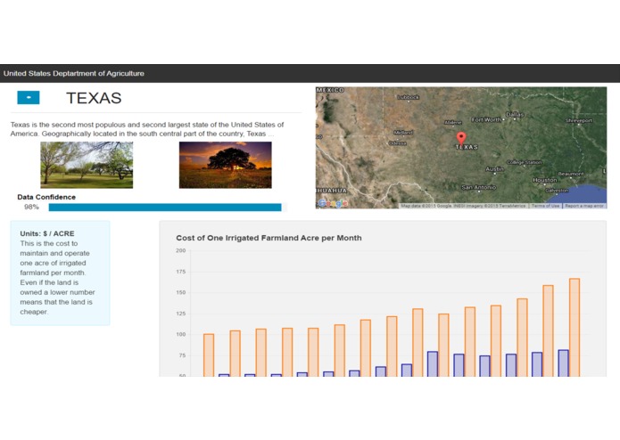 USDA Web App – screenshot 3