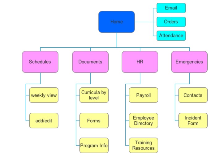 THINKTogetherTeam1 – screenshot 3