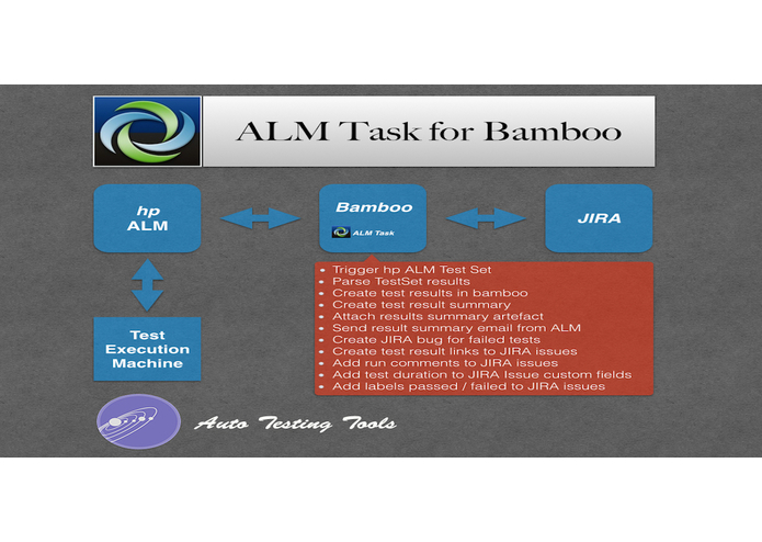 ALM Task for Bamboo – screenshot 1