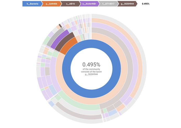 GeneBurst – screenshot 1
