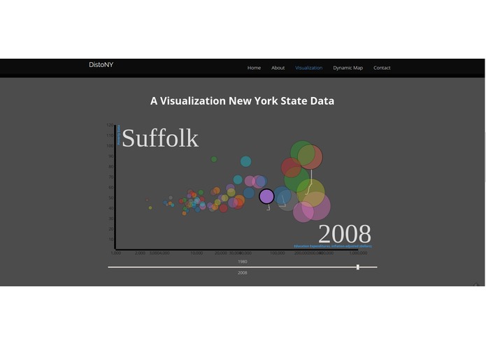 DistoNY: Imagine New York – screenshot 3