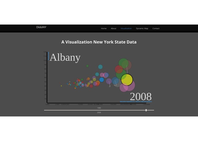 DistoNY: Imagine New York – screenshot 2