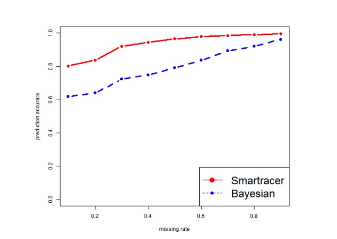 Smartracer: A smart sensing system – screenshot 2