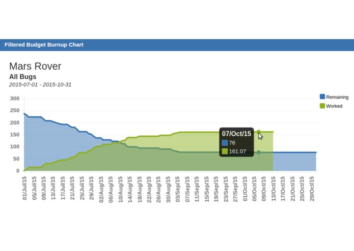Filtered Budget Burnup Chart – screenshot 3