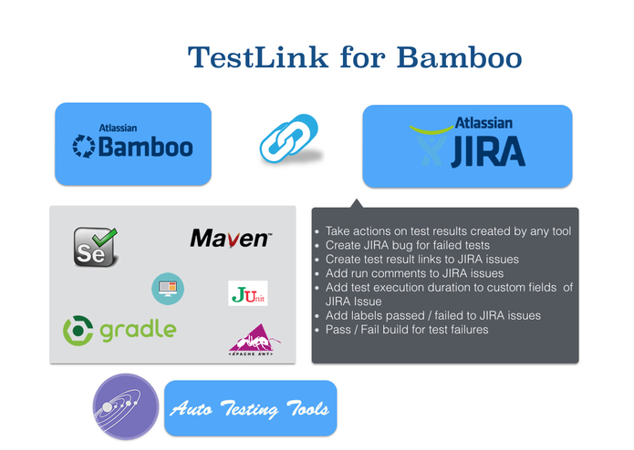 TestLink for Bamboo – screenshot 1