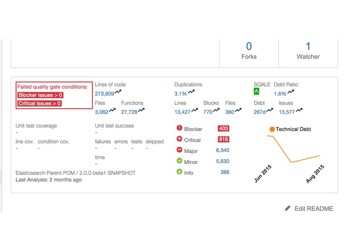 Sonar for Bitbucket – screenshot 2