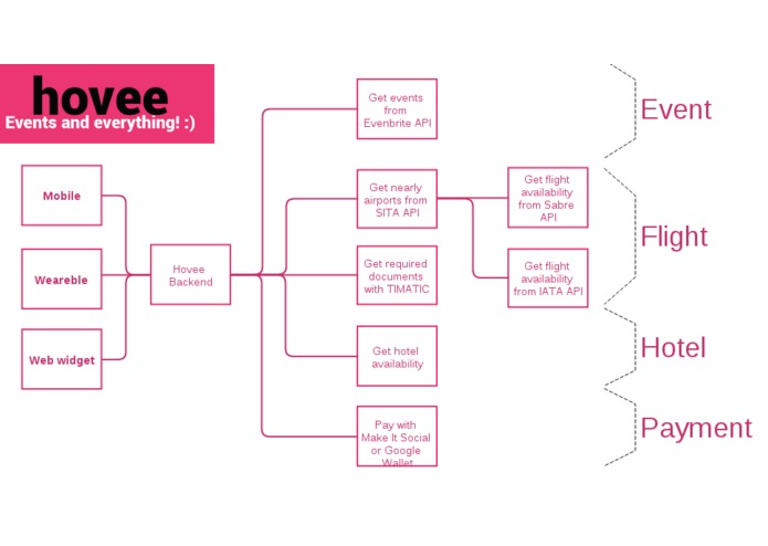 Hovee – screenshot 1