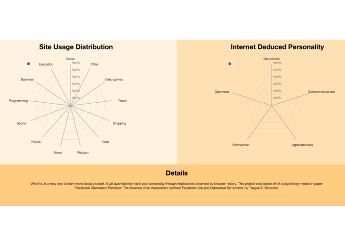 WebYou – screenshot 1