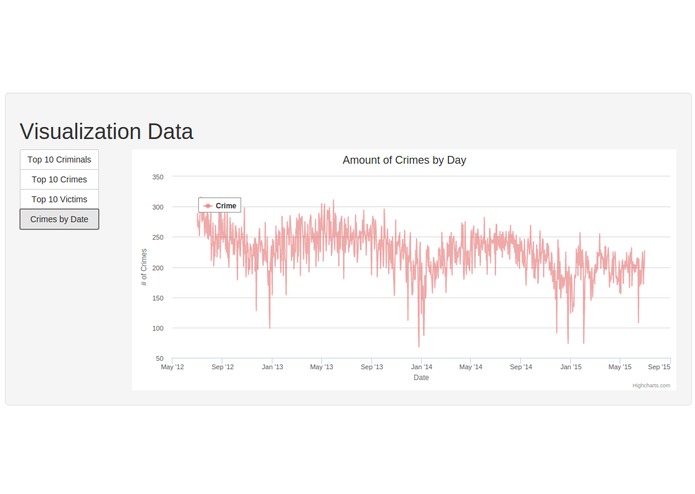 Clarity Criminal Activity and Intel – screenshot 2