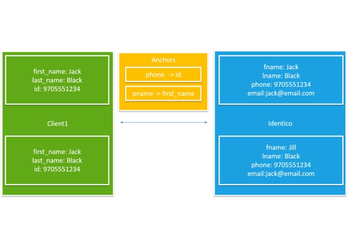 IDentico – screenshot 2