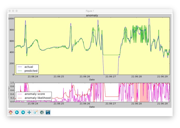 ECG + HTM – screenshot 2