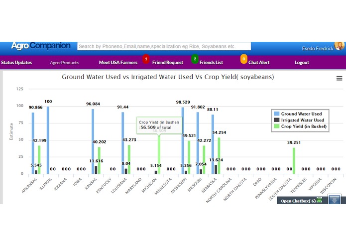 Agro Companion – screenshot 2