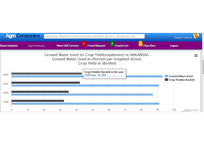 Agro Companion – screenshot 12