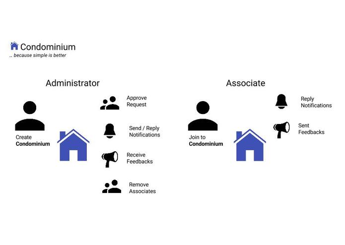 Condominium – screenshot 1