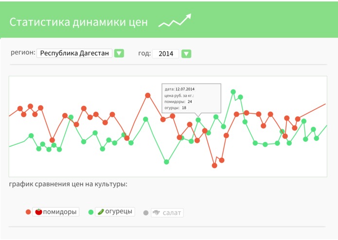 БиржаОвощей – screenshot 1