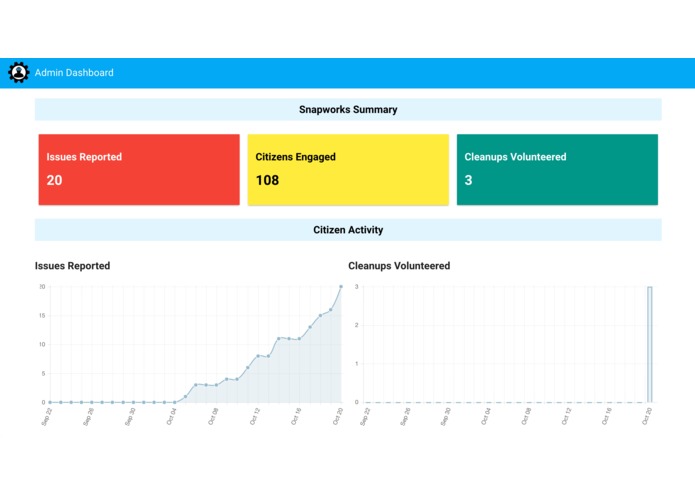 Snapworks – screenshot 2