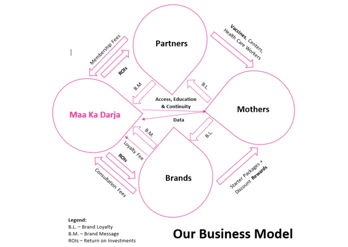 Maa Ka Darja – screenshot 2