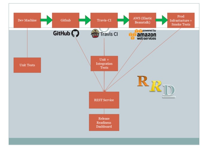 Release Readiness Web Service + Dashboard – screenshot 4